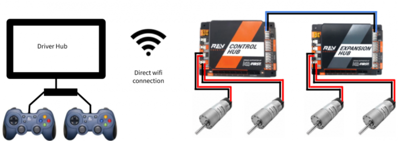 File:Electronics diagram (1).png